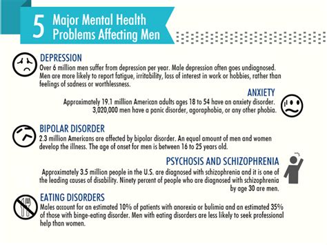Mens Health Mental Health Awareness