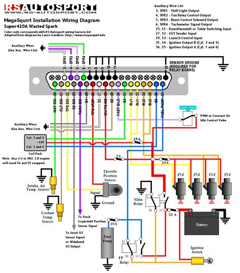 Sony Stereo Wiring Diagrams