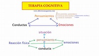 Terapia Cognitiva de Aaron Beck | Dr. Alberto Sanagustín