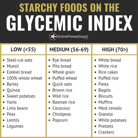 Glycemic Index Chart Nutrition And Health In 2019 Low Glycemic Foods