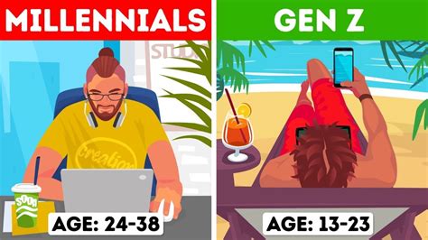 Millennial, gen x, gen z, baby boomer. Gen Z vs. Millennials: Somehow not the weirdest part of ...