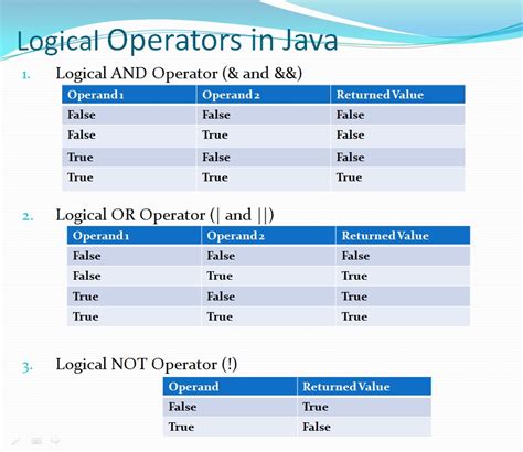 How To Use Logical Operators In Java Learn Java By Examples