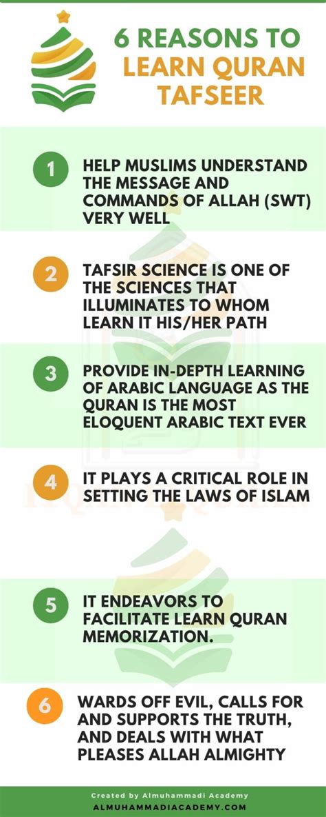 what is tafsir quran its meaning books and importance