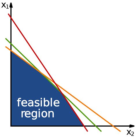 35 linear programming linear programming uses a mathematical model to find the best allocation of scarce resources to various activities so as to maximize profit or minimize cost. LPP and Its Mathematical Formulation: Concept, Steps ...