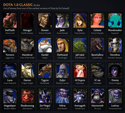 Dota 10 Classic Most Of The Heroes From One Of