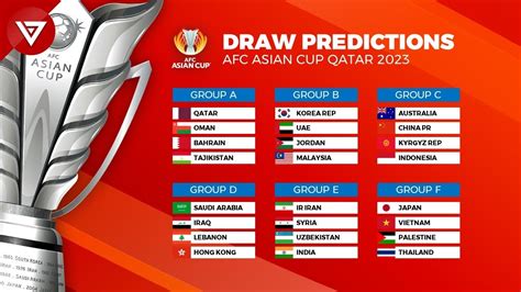 Predictions Draw Results AFC Asian Cup 2023 In Qatar YouTube