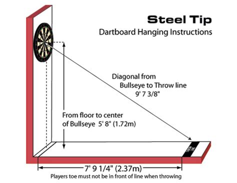 Example of throwing an error. Distance of the Throw line - Soft Tip | Dart board wall ...