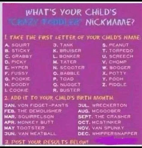 piddle mcstinker haha spell your name what is your name fun question games message for mother