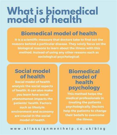 What Is Biomedical Model Of Health