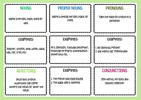 English Parts Of Speech A4 Posters Teacha