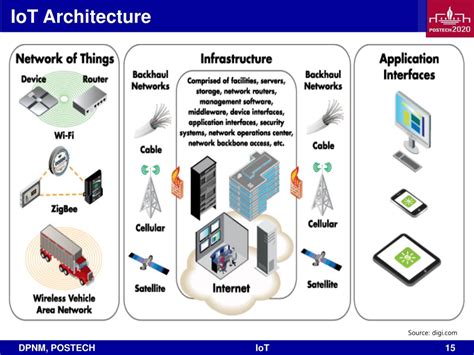 Ppt Internet Of Things Iot Csed 490k Course Introduction