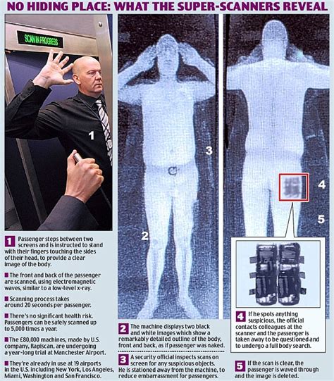 Airport Security Full Body Scans Enhanced Pat Downs What S Your