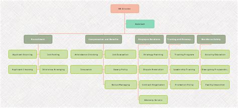 Free Hr Department Org Chart Template