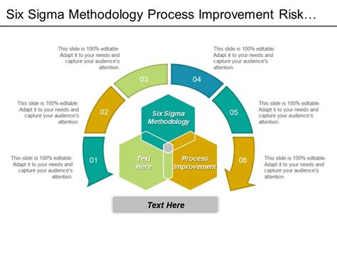 Six Sigma Methodology Process Improvement Risk Management Templates Cpb