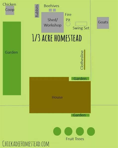 Homestead Layout Plans On 1 Acre Or Less Acre Homestead Homestead