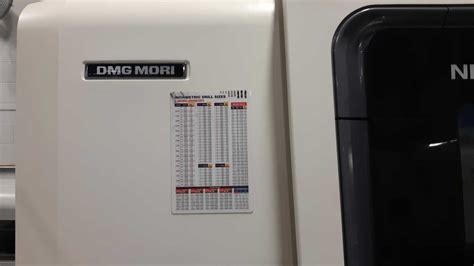 Inch Metric Tap Drill Sizes Decimal Equivalents Magnetic Chart