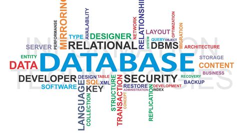 Finding The Right Database For Your Startup Al Rasub