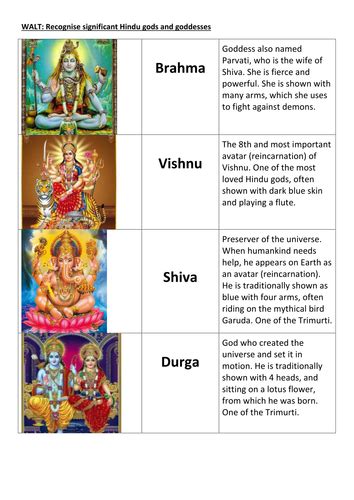Hindu Gods And Goddesses Match Up Teaching Resources Photos