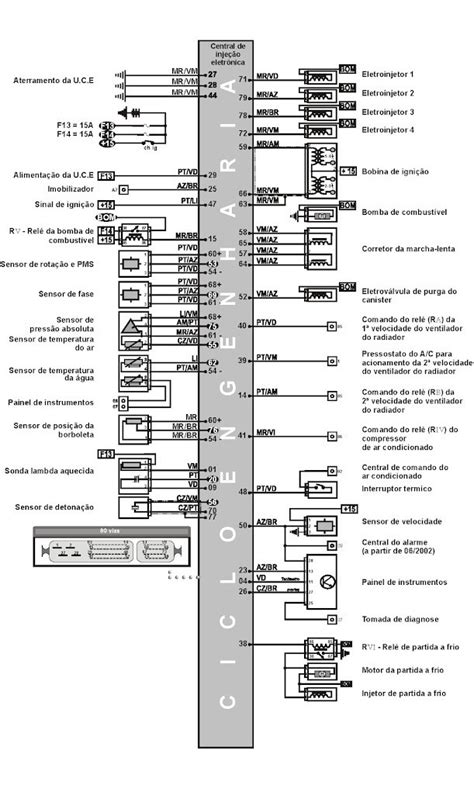 Esquemas Elétricos Automotivo Diagrama Programapdf 12 Gigas