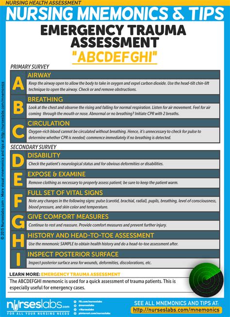 Nursing Health Assessment Mnemonics And Tips Nursing Mnemonics Nurse