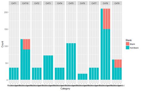 R Grouped Stacked Bar Chart In Ggplot2 Where Each Stack Corresponds