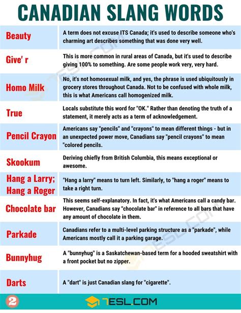 35 Popular Canadian Slang Words Everyone Should Know Canadian Phrases