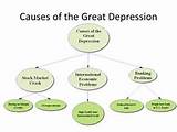 Pictures of Great Depression Causes