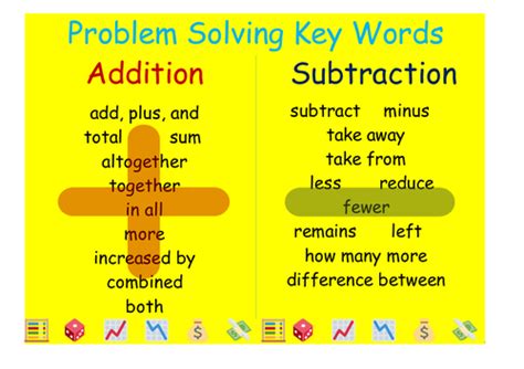 Math Problem Solving Key Words Posters With Worksheets For Esl Smaller
