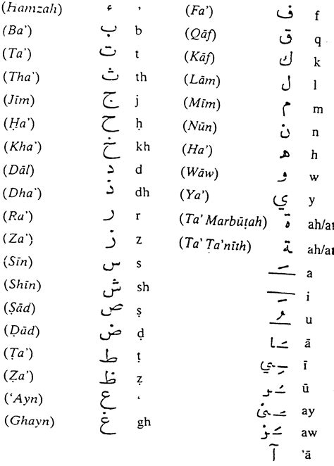 arabic alphabet sheets  learn activity shelter