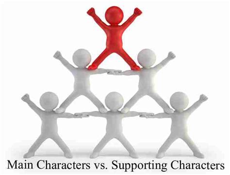 Main Character Vs Supporting Characters In Story Development