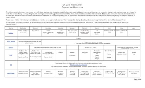 Curriculum Maps St Luke School Classroom Pages