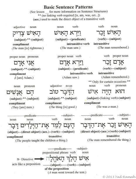Sentence Charts Hebrew Language Words Learn Hebrew Hebrew Lessons