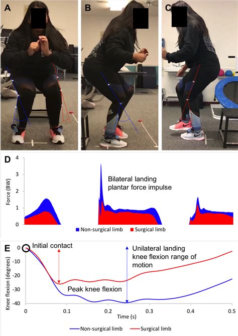 Figure 2 From Development And Validation Of Clinically Feasible Methods