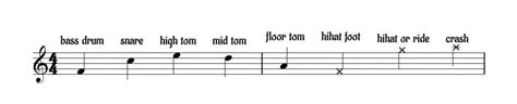 Drum Sheet Music How To Read And Write It Including Drum Key