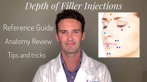 Injectors Anatomy Depth Of Filler Injections Around The Face Youtube