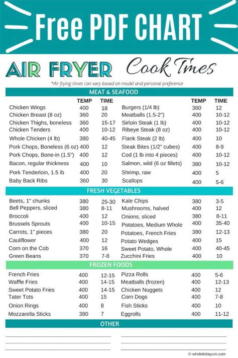 Printable Air Fryer Cooking Chart Customize And Print