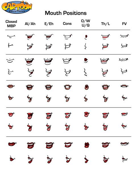 Pin By Lynnette Rippee On Animation Reference Mouth Animation
