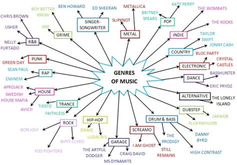 Music Genres Rebeccajanebishopmedia