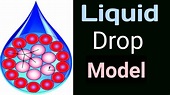 Liquid drop model || liquid drop model of nucleus || - YouTube