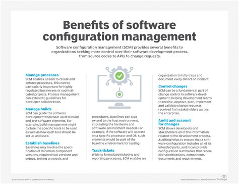 What Is Configuration Management And Why Is It Important