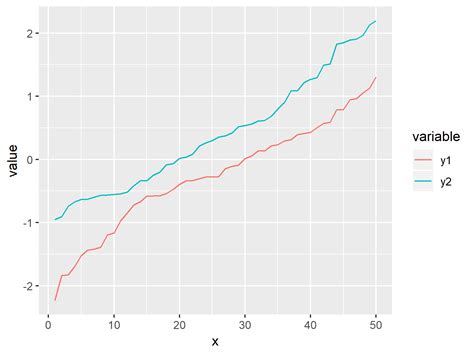 How To Create This Plot In Ggplot General Posit Community Porn Sex My