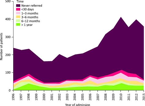 Alcoholic Liver Disease The Extent Of The Problem And What You Can Do