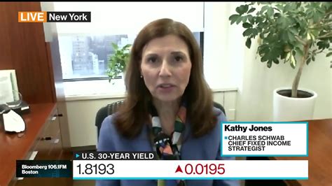 Watch Schwab S Kathy Jones Says Credit Markets All Good Except The