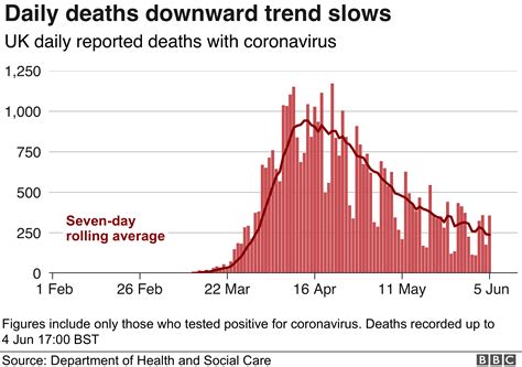 Coronavirus Uk Records More Than 40000 Deaths Bbc News
