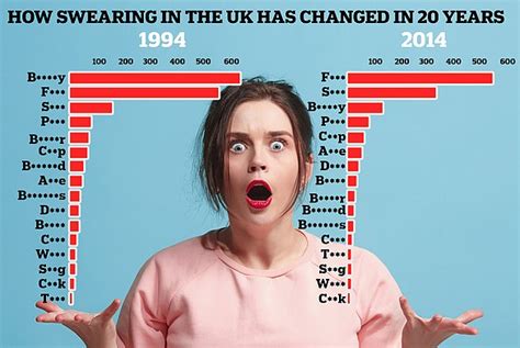 Why Made Up Swear Words Are Ideal Around Young Ears Daily Mail Online