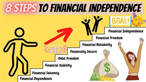 8 Stages And Levels Of Financial Independence Youtube