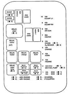 Isuzu npr 2008 owner's manual. Isuzu Pickup (1994 - 1995) - fuse box diagram - Auto Genius