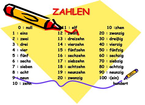 Belajar Bahasa Jerman Untuk Pemula 2 Cara Mengajarku
