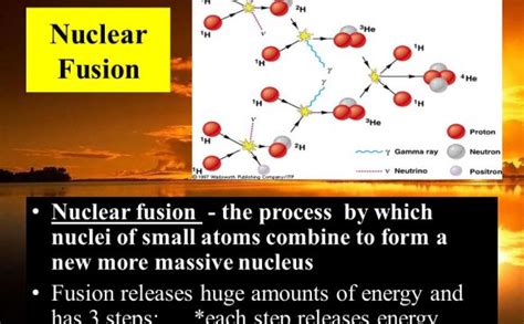 What Is The Process Of Nuclear Fusion