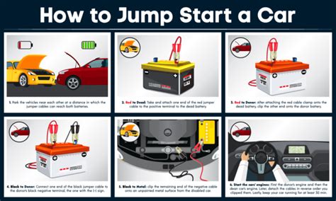 Diagram Of Jumpstarting A Car